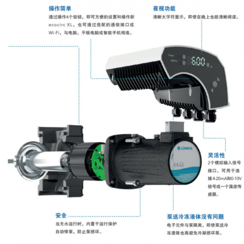 ecocirc XL 和 XLplus 