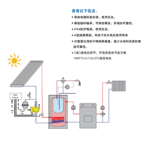 XSP NRP供热和制冷循环泵